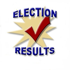 Clip art of a red check-mark figure over a starburst, framed with blue, bubble letters spelling "Election Results"